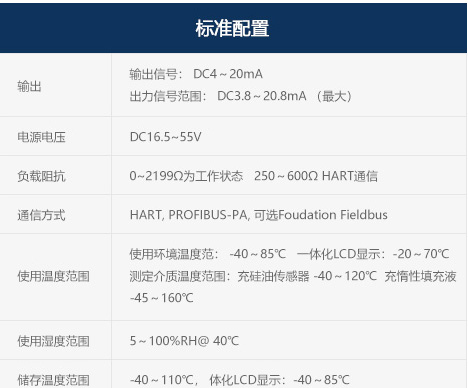 配置信息